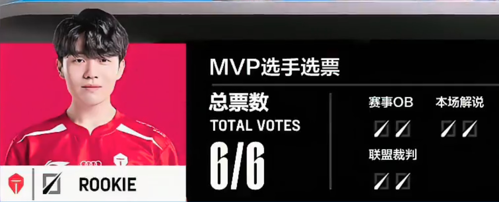 爱游戏手机版本APP安装关于Rookie新星连败表现惊艳,加拿大队未来可期!的信息